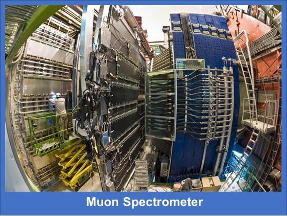 ALICE Muon Spectrometer | ALICE Collaboration