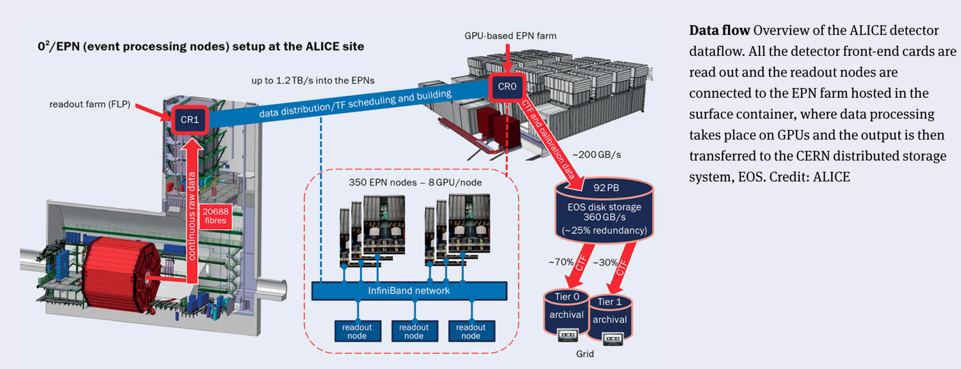 GPU overview