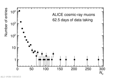 multimuons