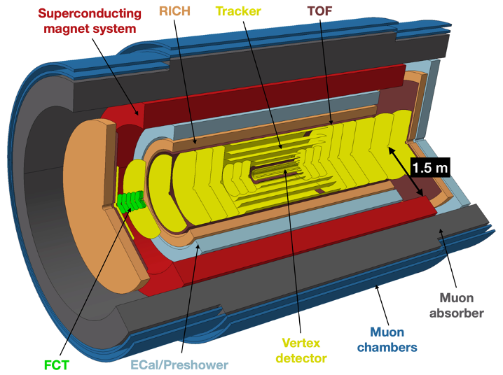 Layout of the ALICE 3 detector