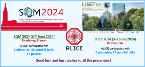 LHCP 2024 and SQM 2024