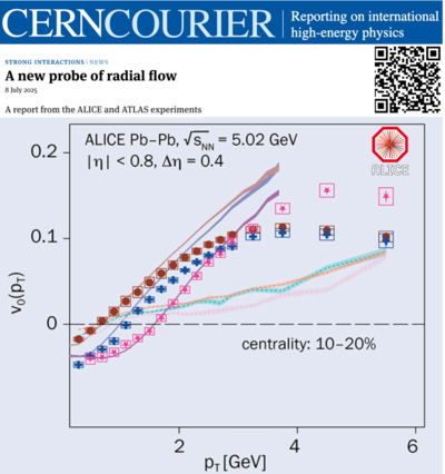 A new probe of radial flow
