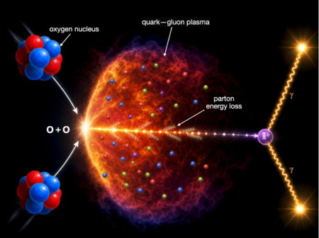 Oxygen-Oxygen-energy-loss